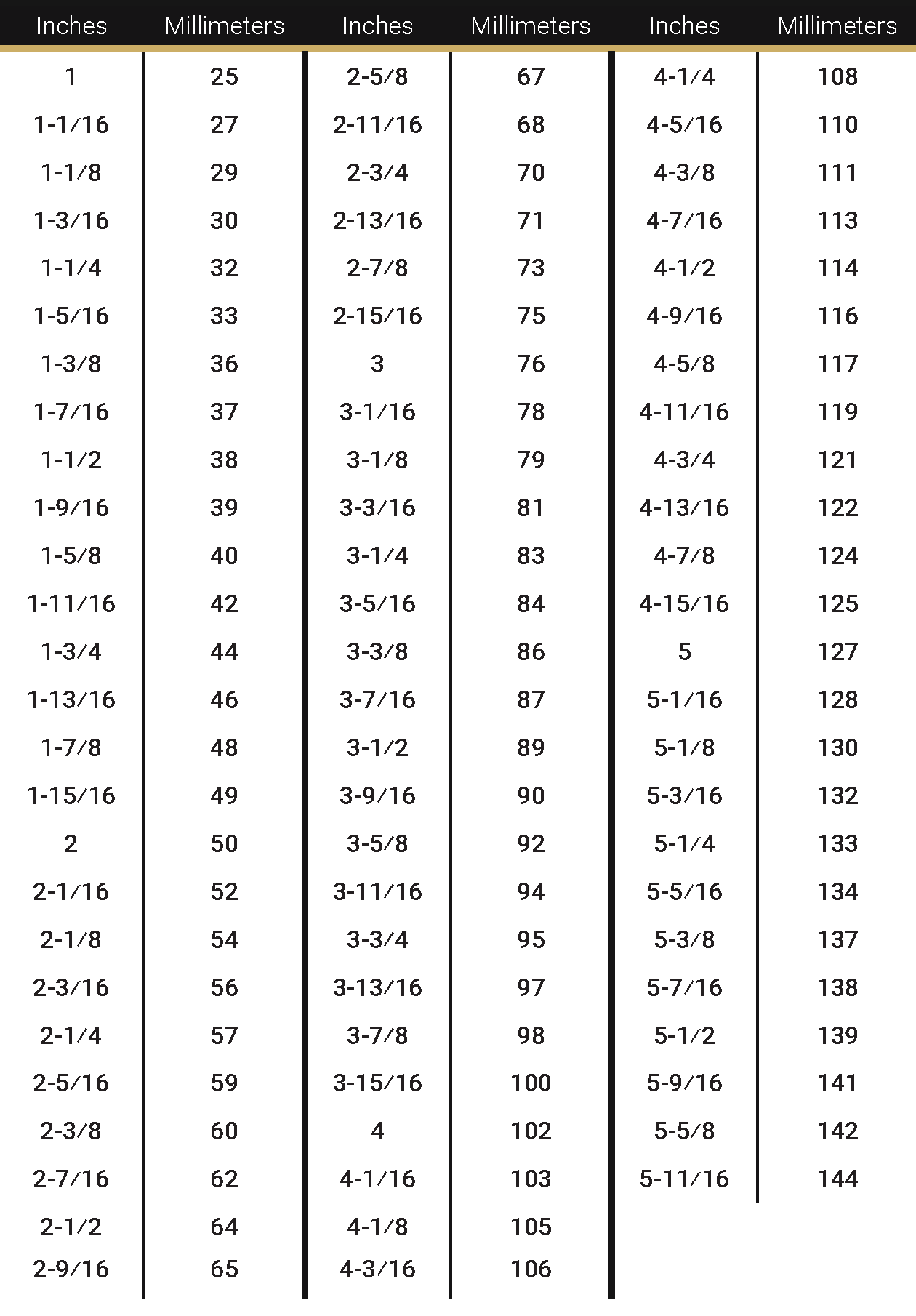 Image of chart with inches and millimeter equivalents